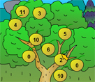 Matematik Ağacı
